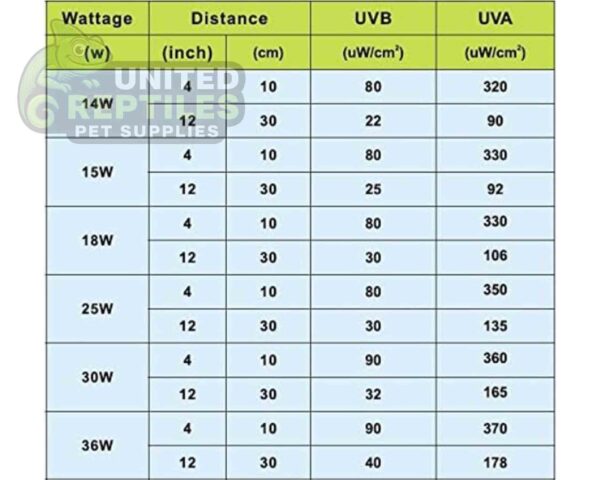 Lucky Herb 5.0 UVB Florescent Tubes