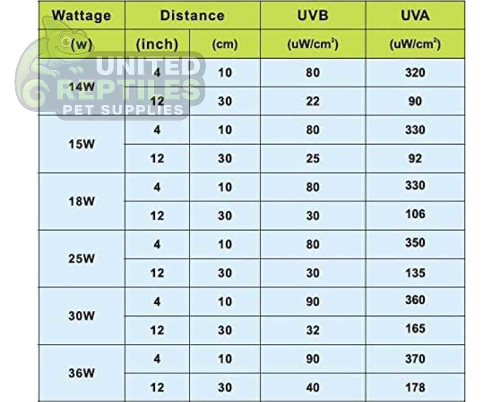 Lucky Herb 5.0 UVB Florescent Tubes - Image 3