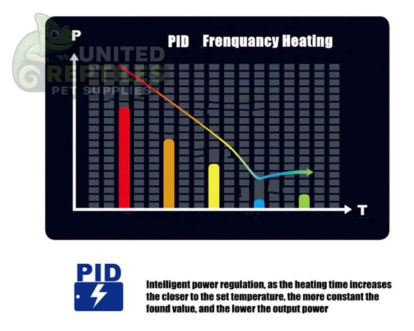 Giangarden HMT16 Deluxe Thermostat Heat Mat 30x20cm