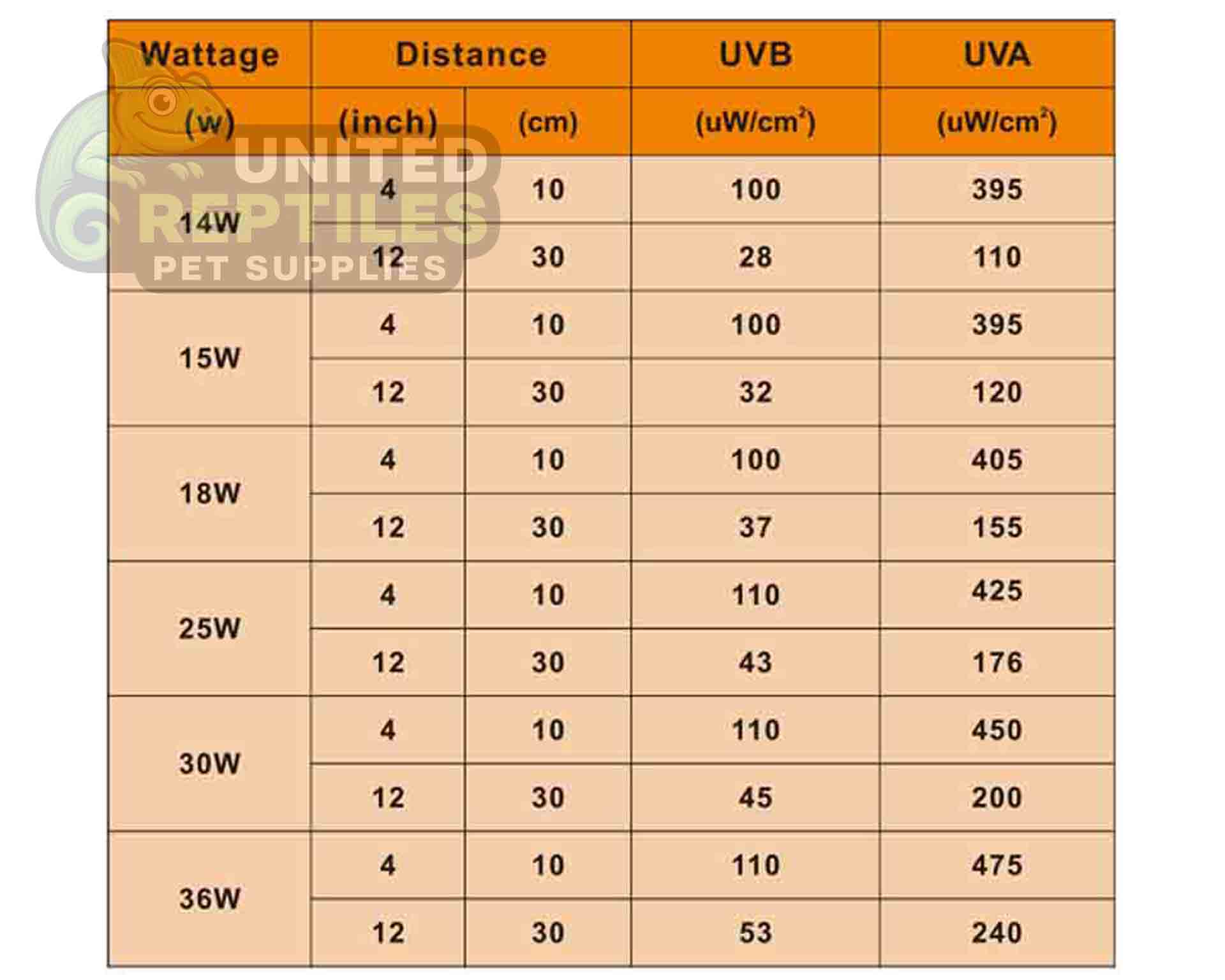 Lucky Herb 10.0 UVB Florescent Tubes - Image 3