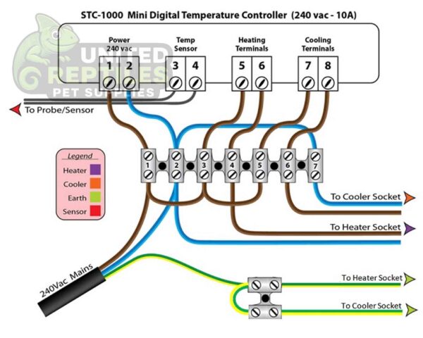 STC1000 Authentic Product (Orange Box with Black Probe)