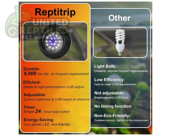 abstract hexagonal shape with lizard inside Giangarden LED UVB Light for Reptiles, 6W UVA UVB Lamp