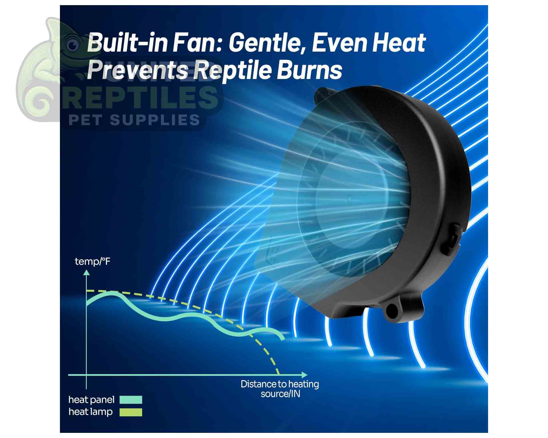 RZ REPTI HEAT PANEL W/FAN - 60W / 45cm - AH029 - Image 3