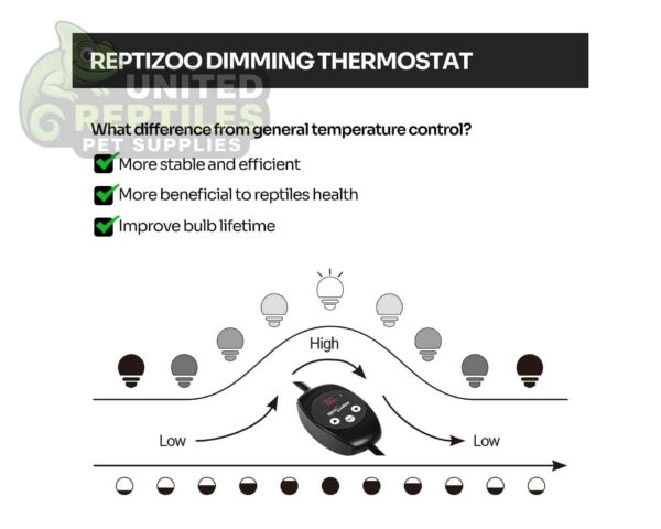abstract hexagonal shape with lizard inside RZ PID DIMMING THERMOSTAT – TC02