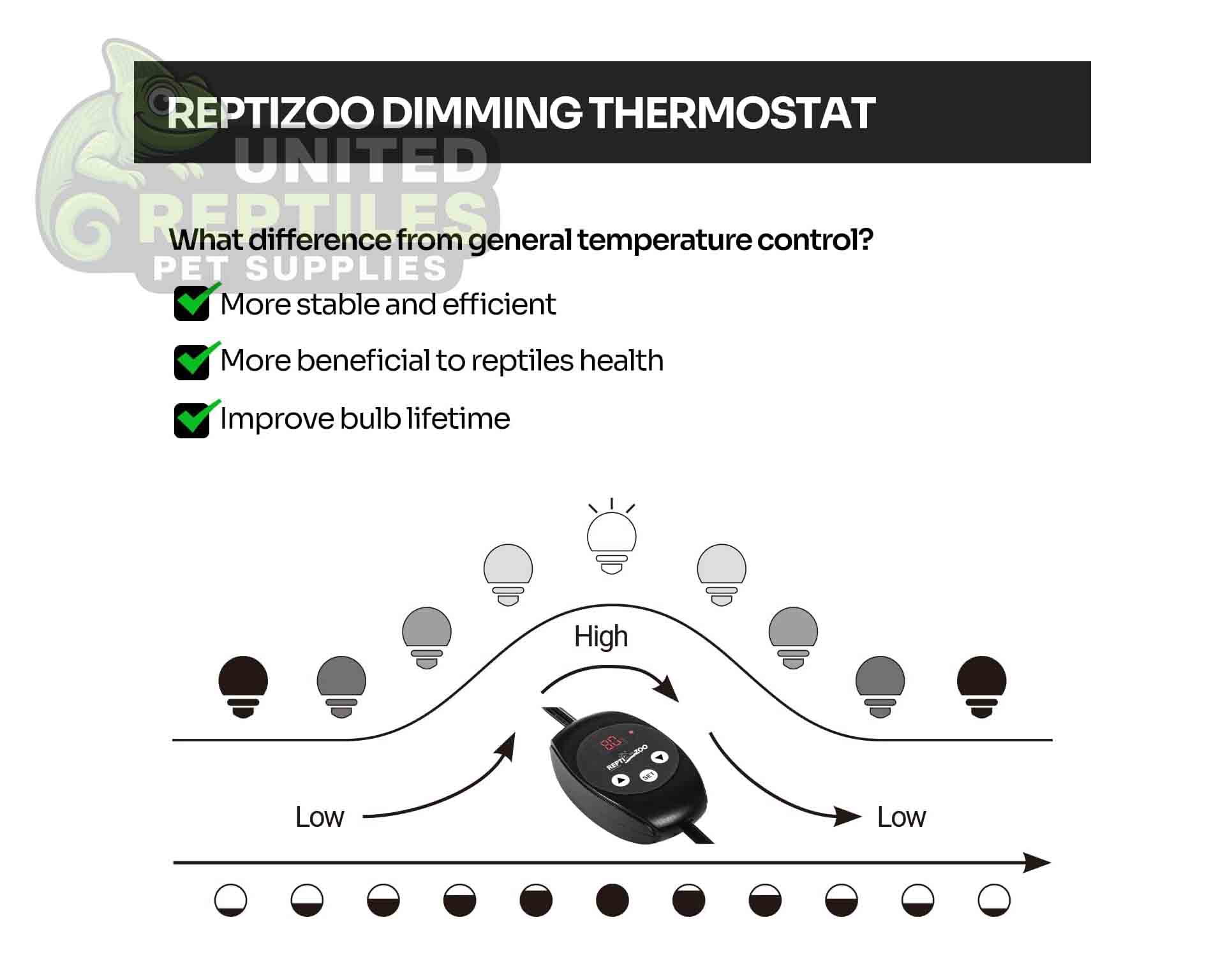 RZ PID DIMMING THERMOSTAT – TC02 - Image 4