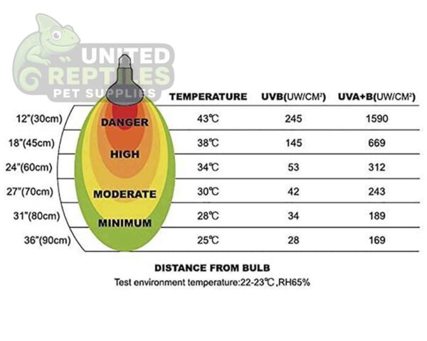RZ Super Sun UVB/UVA Lamp